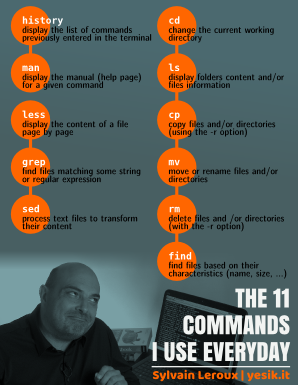 The 11 Commands I Use Everyday thumbnail