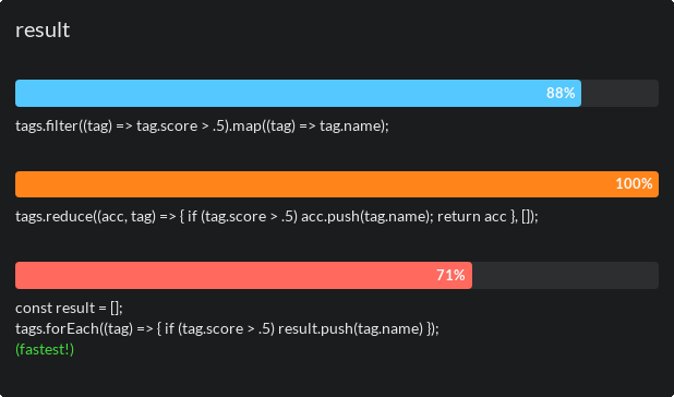 Benchmark performances result on my system--the solution using a forEach() loop is the fastest